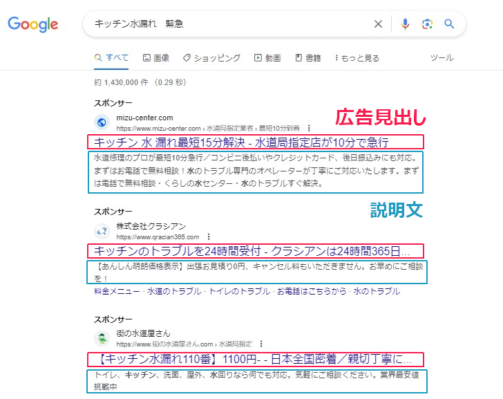 Google広告の広告見出しと説明文
