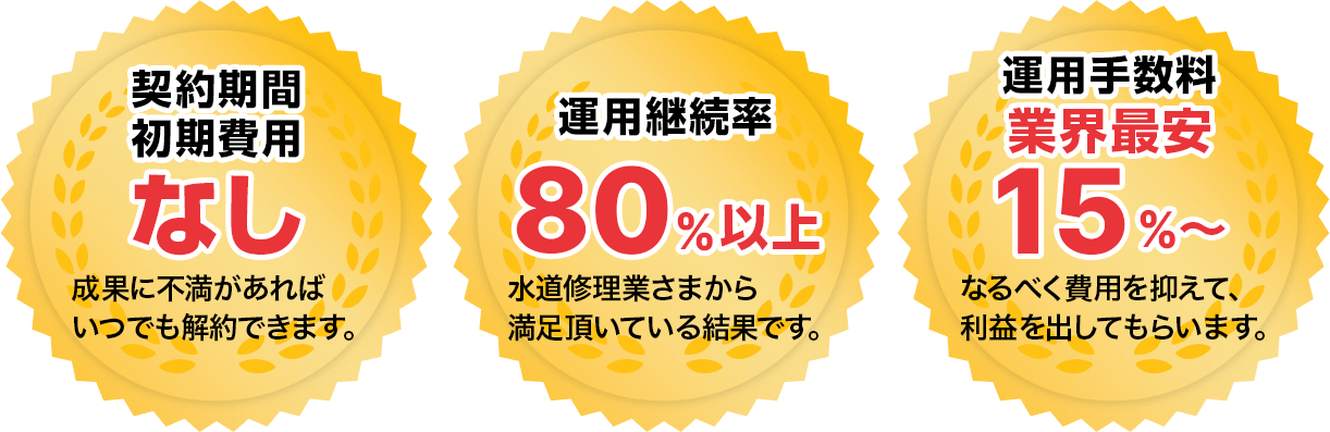 「契約期間初期費用なし成果に不満があればいつでも解約できます」「運用継続率80%以上水道修理業さまから満足頂いている結果です。」「運用手数料
			業界最安
			15%〜なるべく費用を抑えて、
			利益を出してもらいます。」