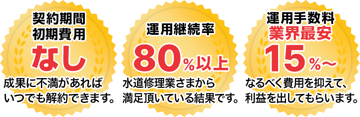 「契約期間初期費用なし成果に不満があればいつでも解約できます」「運用継続率80%以上水道修理業さまから満足頂いている結果です。」「運用手数料
			業界最安
			15%〜なるべく費用を抑えて、
			利益を出してもらいます。」