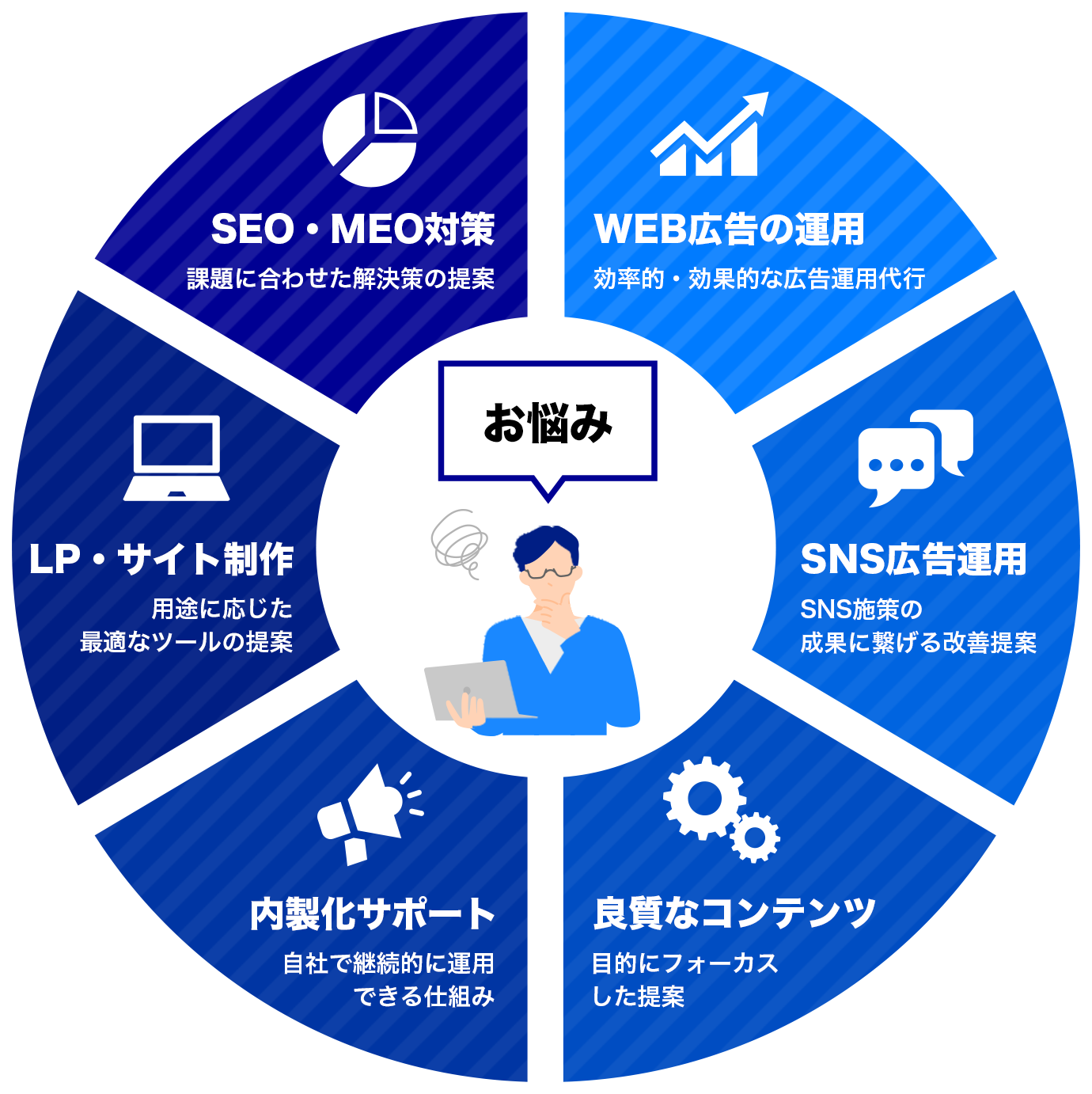 ワンストップイメージ図