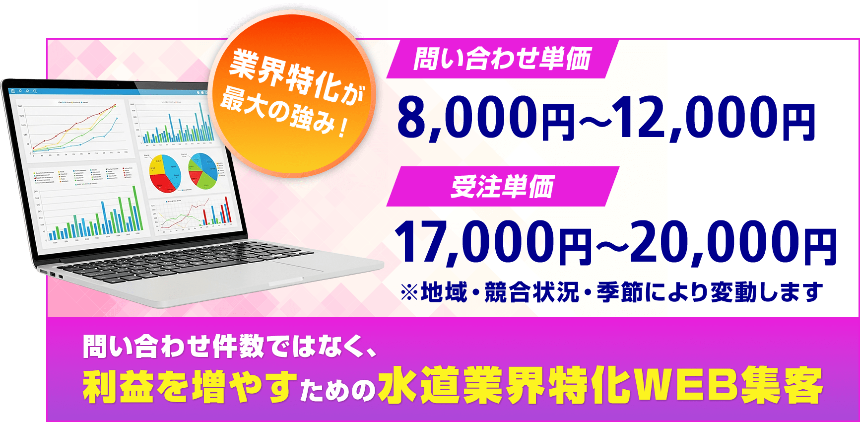 業界特化が最大の強み！問い合わせ単価：8,000円〜12,000円、受注単価：17,000円〜20,000円※地域・競合状況・季節により変動します。　問い合わせ件数ではなく、利益を増やすための水道業界特化WEB集客