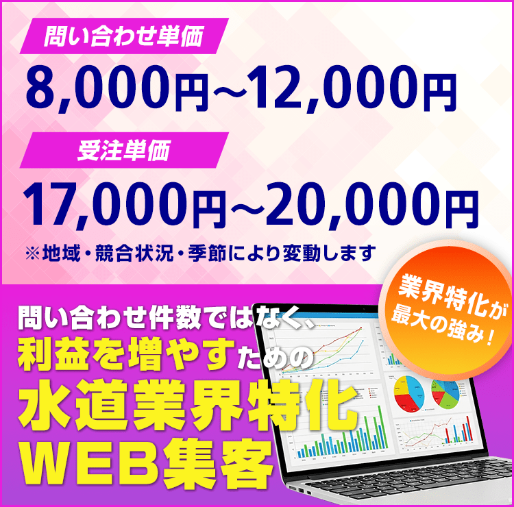業界特化が最大の強み！問い合わせ単価：8,000円〜12,000円、受注単価：17,000円〜20,000円※地域・競合状況・季節により変動します。　問い合わせ件数ではなく、利益を増やすための水道業界特化WEB集客